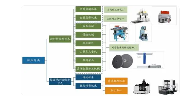 工业母机开云入口(中国)科技有限公司官网床和数控系统的重要性及···