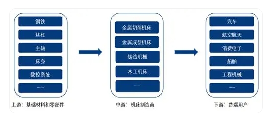 国产开云入口(中国)科技有限公司官网床迈向高端化